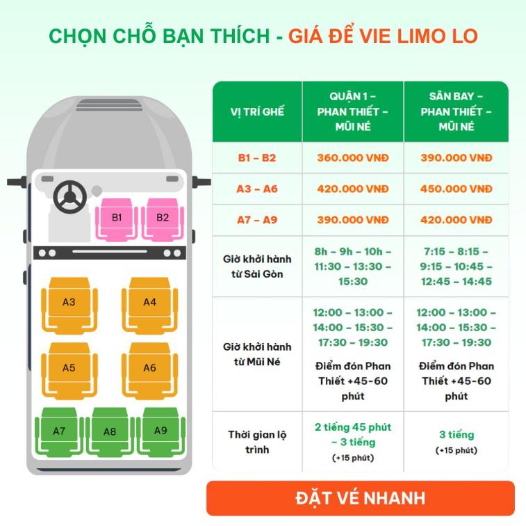 Tuyến xe TP.HCM ⇆ Mũi Né - Phan Thiết